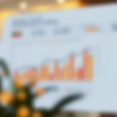 Market Trends and Statistics from RERA A chart depicting market trends and statistics provided by RERA